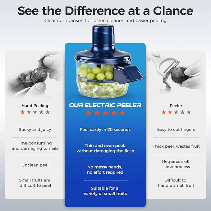 FabPeel™ Electric Peeler